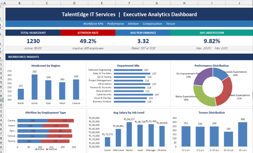 Ed Tech DashBoard, using AI