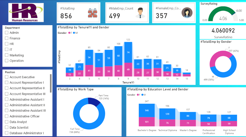 HR Analytics Report