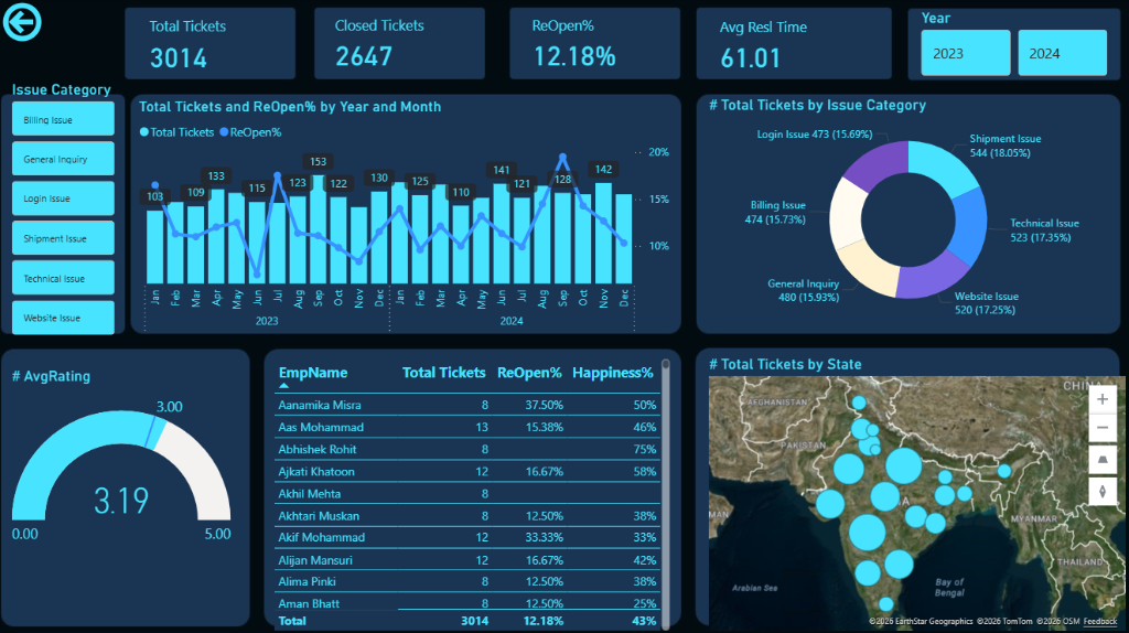 Customer Satisfaction Analysisv