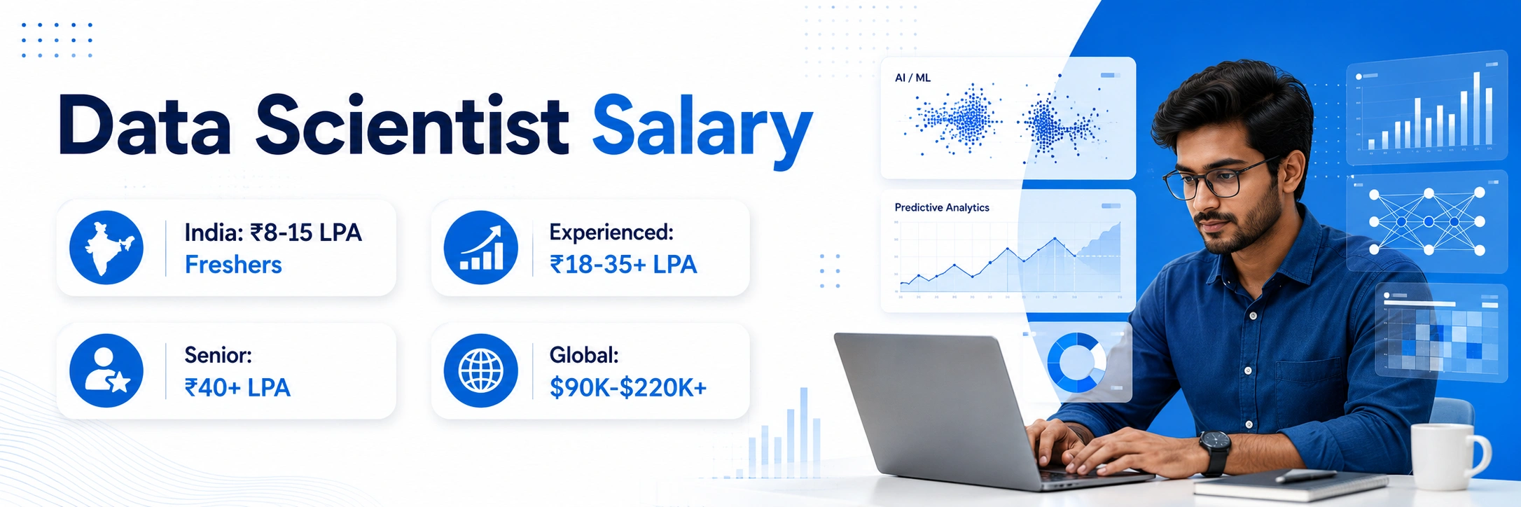 Data Scientist Salary