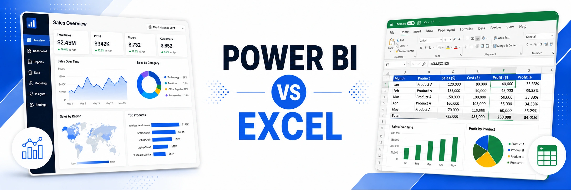 Excel vs Power BI Features Breakdown Everything You Need to Know