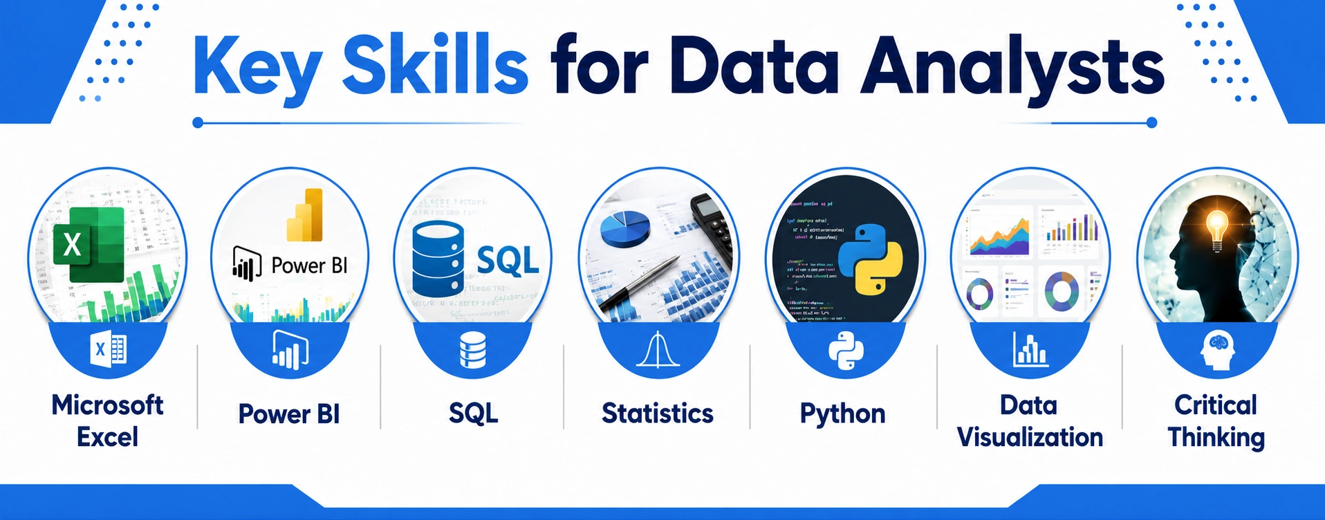 Top Skills Required to Become a Data Analyst